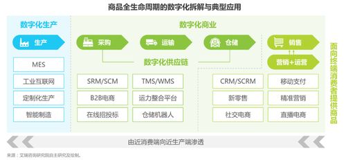 電商邁入“拼”時(shí)代 互聯(lián)網(wǎng)設(shè)備銷售新趨勢與變革